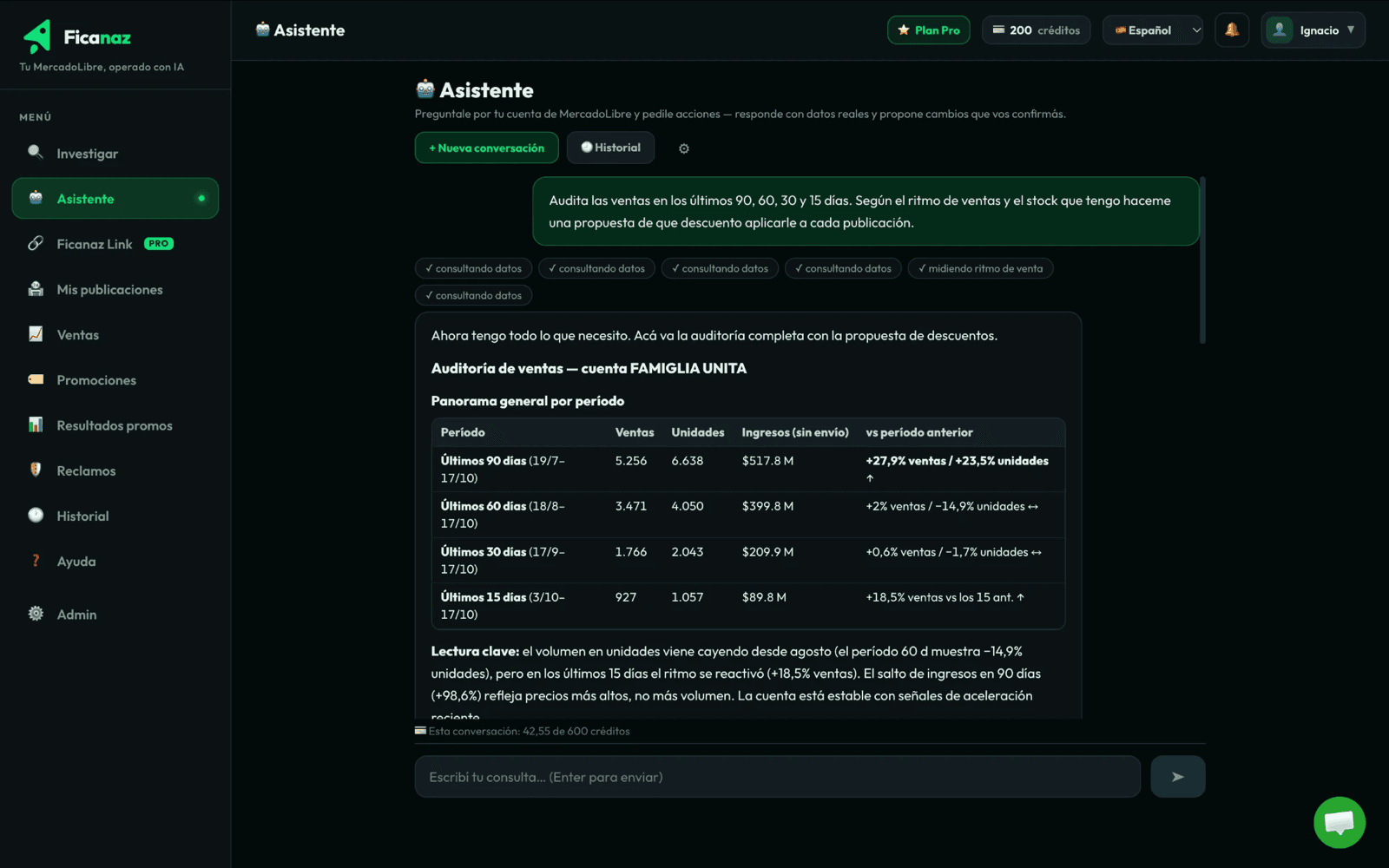 El Asistente de Ficanaz auditando las ventas de una cuenta de MercadoLibre con datos reales por período